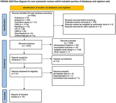 Circulating irisin levels in patients with MAFLD: an updated systematic review and meta-analysis